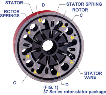 Rineer motor Rineer motor